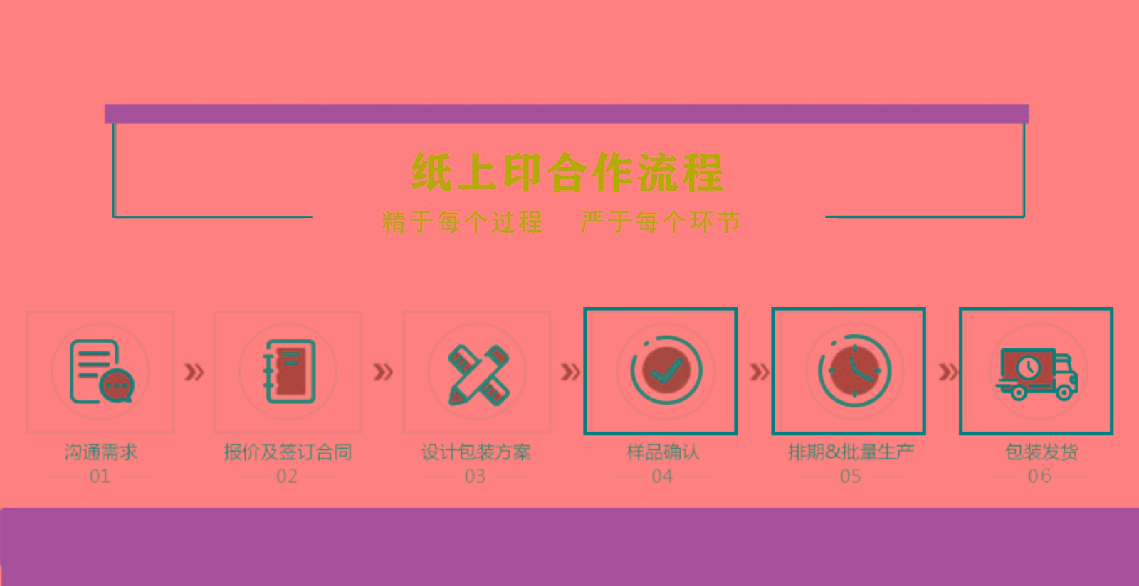 定制包裝需要哪些流程？