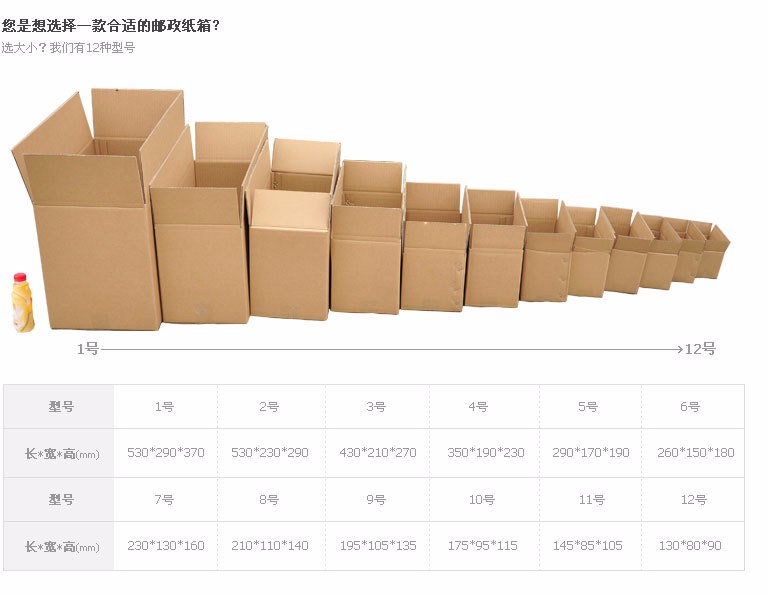 為什么越來(lái)越多的電商平臺(tái)選擇快遞箱發(fā)貨？